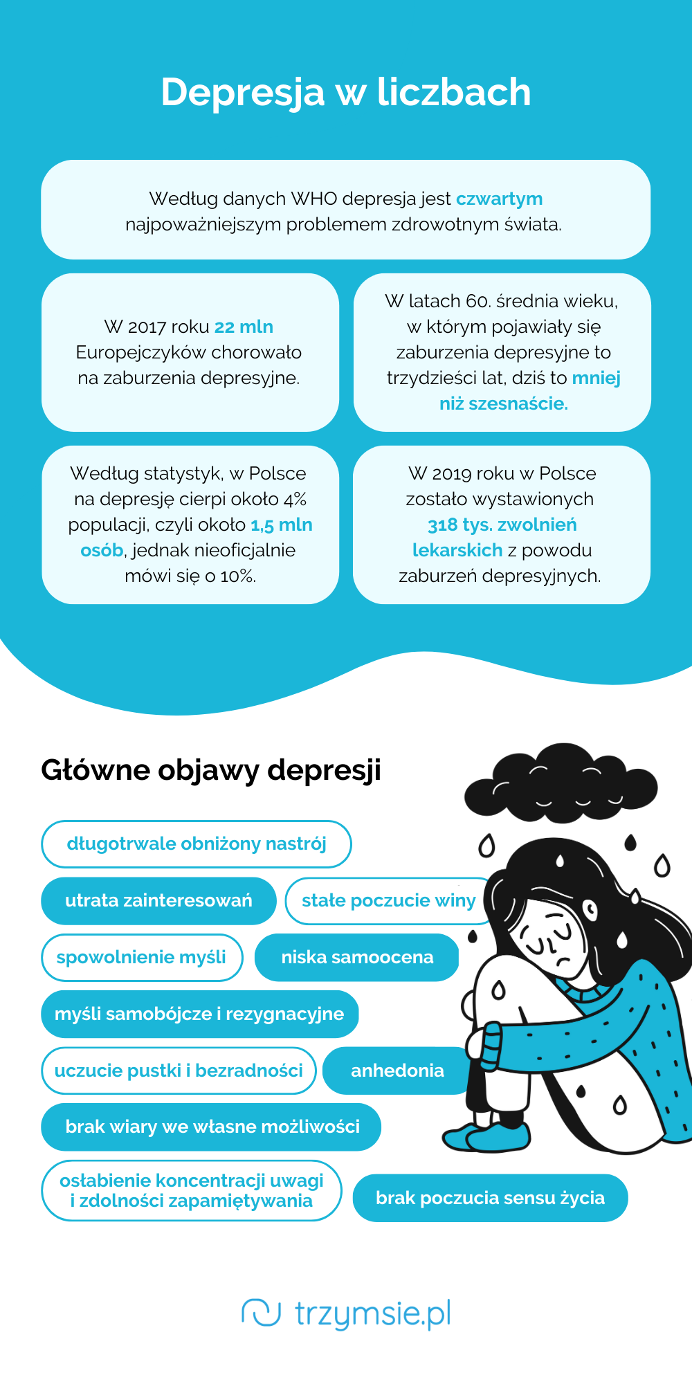 depresja w liczbach infografika