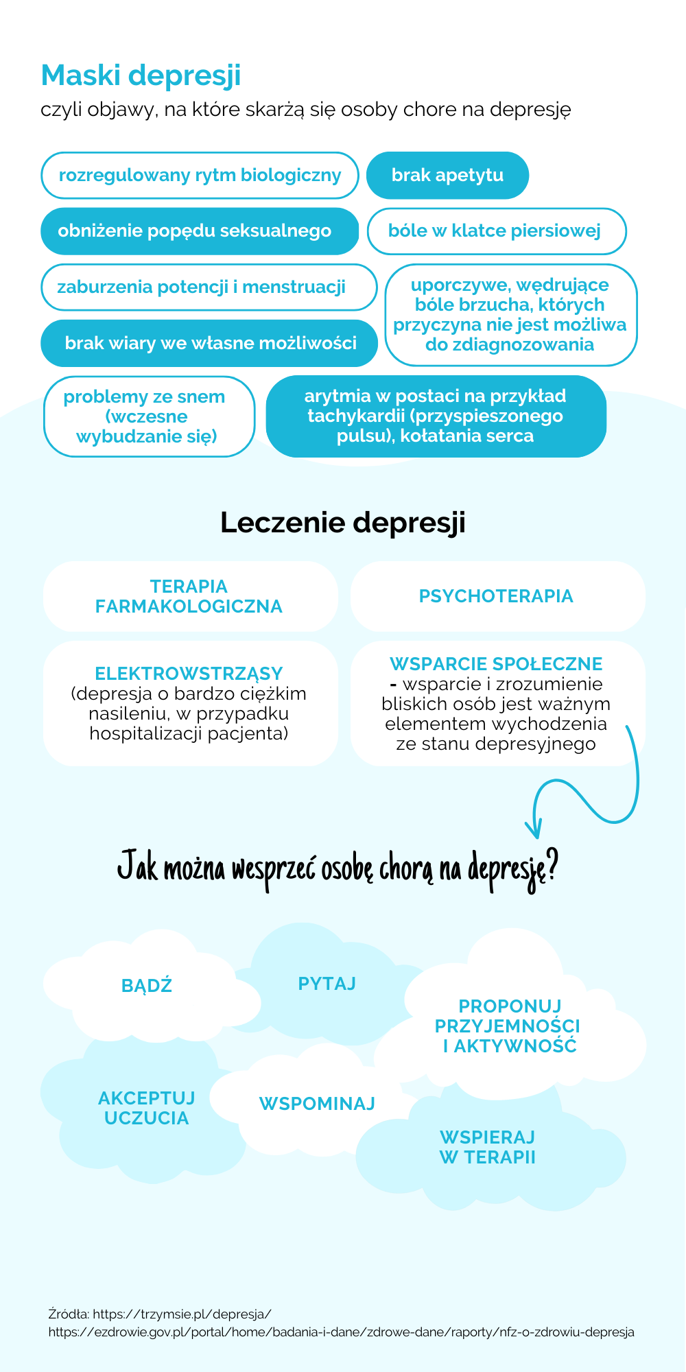 leczenie depresji infografika