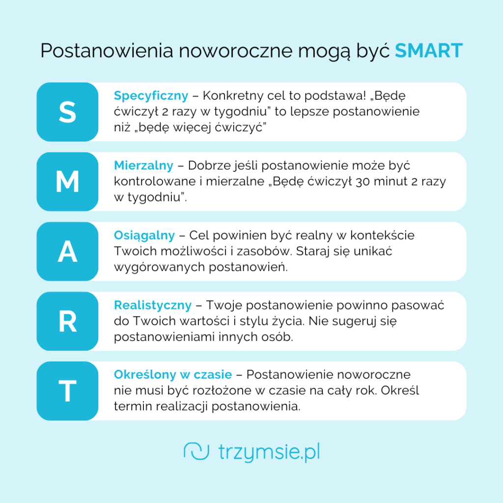 postanowienia noworoczne